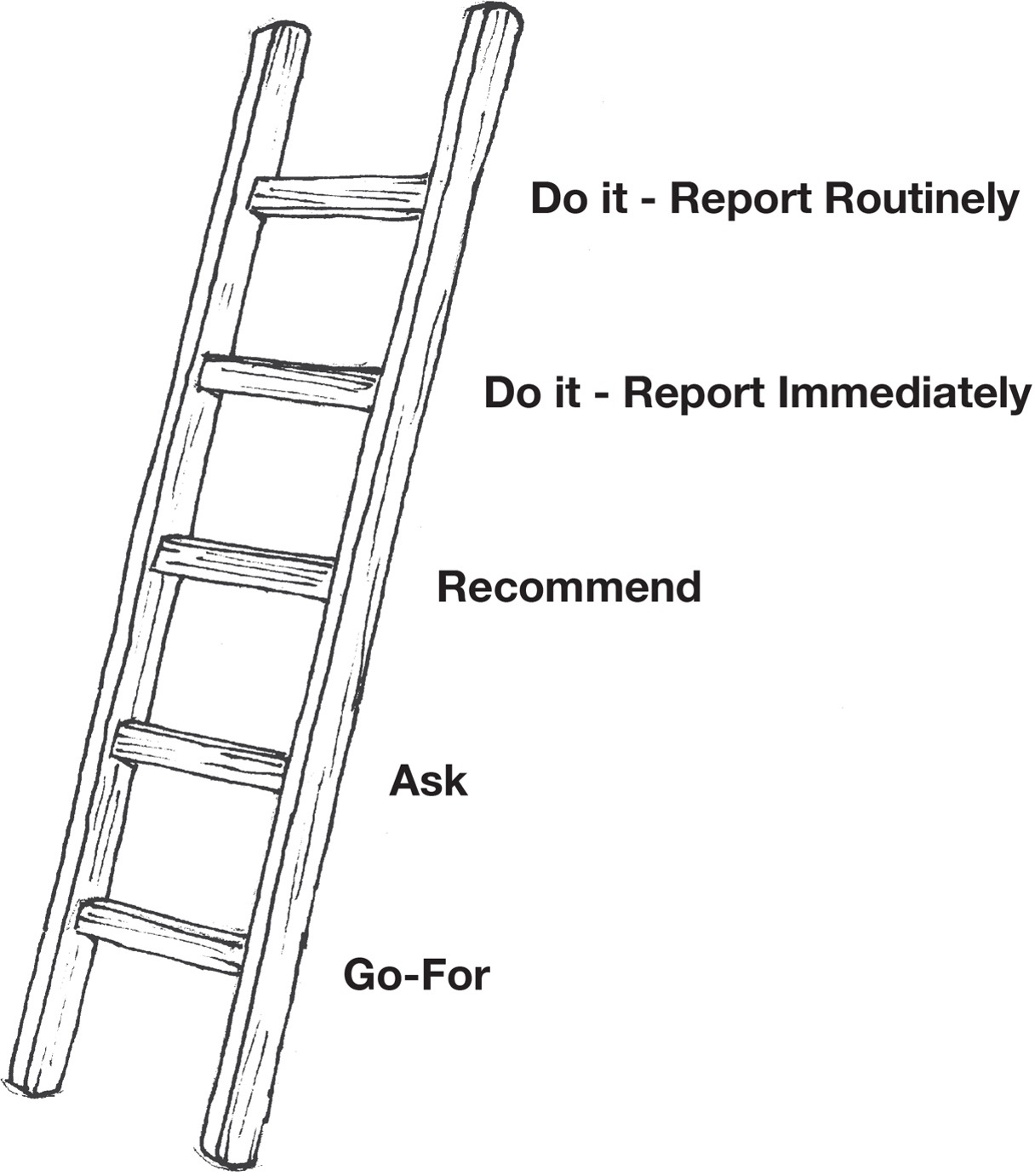 Initiative ladder